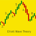 Elliott-Wave-Theory
