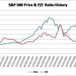 Taking Stock: Why the stock market can be dangerous in the current environment