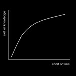 Decrease your internet marketing learning curve